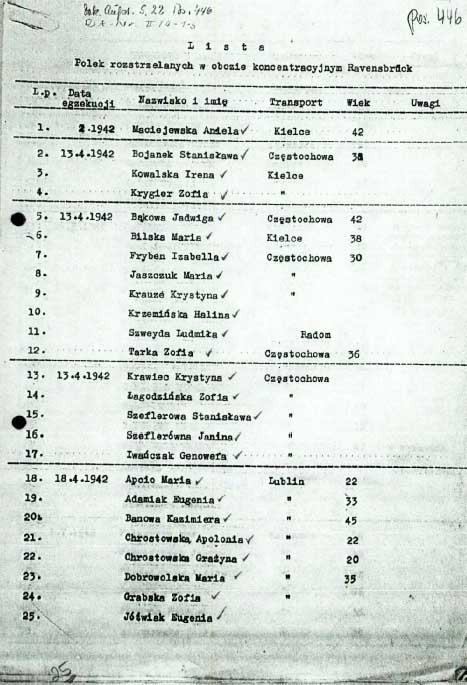 Lista Polek rozstrzelanych w obozie koncentracyjnym Ravensbrück, opublikowana w „Jednodniówce Ravensbrück”, wydawanej przez Klub Ravensbrück przy warszawskim Okręgu Związku Bojowników o Wolność i Demokrację, Warszawa, 1962 r. (z zasobu Arolsen Archives)