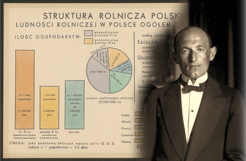 Wiktor Ormicki. Kolonie, demografia i przyszłość Polski