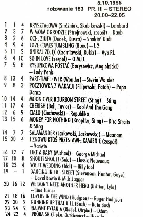 Notowanie 183. Listy Przebojów Trójki (z książki Marka Niedźwieckiego „Lista Przebojów Programu Trzeciego 1982-1994, Wydawnictwo Wacław Bagiński, Wrocław 1996)